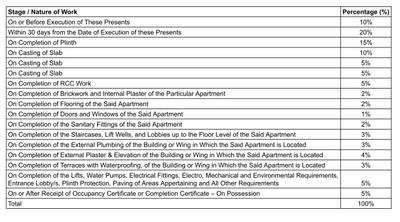 Project Image of 569.2 - 923.87 Sq.ft 2 BHK Apartment for buy in Vinayak Mahavir Vista
