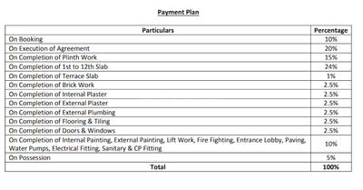 VR Sanskruti Construction Linked Payment (CLP) 1