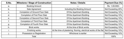 Project Image of 1120.0 - 1875.0 Sq.ft 2 BHK Apartment for buy in Sahasra Grand