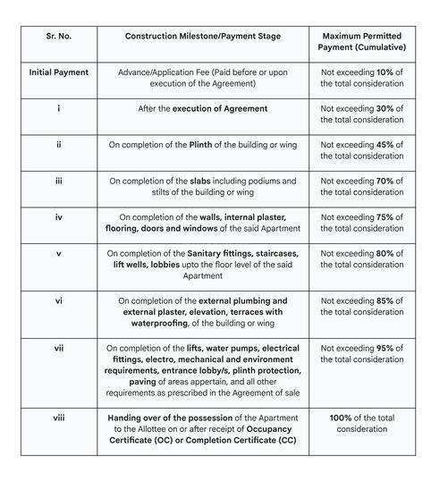 Gallery Cover Pic of Sai Siddha Lenora