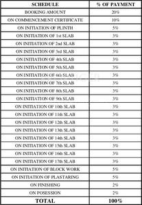 Project Image of 249.0 - 474.0 Sq.ft 1 BHK Apartment for buy in Vishwa Abha