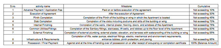 Gallery Cover Pic of Prasad Mahalaxmi Pride