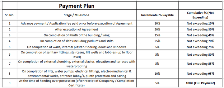 Gallery Cover Pic of Shubham Century Three