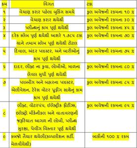 Project Image of 664.56 - 885.12 Sq.ft 2 BHK Apartment for buy in Madhav Sky Homes