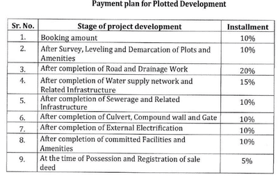 Project Image of 817.95 - 9403.46 Sq.ft Residential Plot Plot for buy in Platinum Hayat Forte