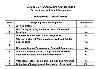 Project Image of 418.5 - 1525.78 Sq.ft Residential Plot Plot for buy in Dhruvi Homes
