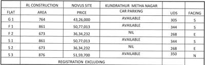 Project Image of 673.0 - 876.0 Sq.ft 2 BHK Builder Floor for buy in RL Novus