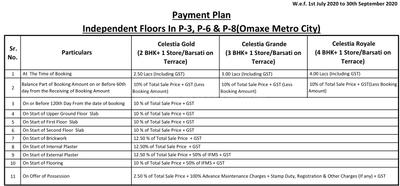 Project Image of 801.0 - 2214.0 Sq.ft 2 BHK Independent Floor for buy in Omaxe Metro City Phase 4