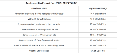 Project Image of 1162.73 - 1607.93 Sq.ft Residential Plot Plot for buy in Lion Green Valley