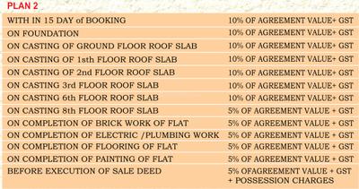Project Image of 986.0 - 1407.0 Sq.ft 2 BHK Apartment for buy in SJRS Infracity