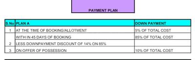 Ansal Abhilasha Time Linked Payment (TLP) 1