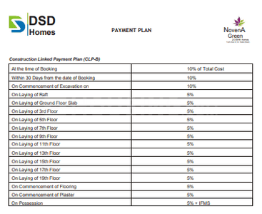 Project Image of 1050.0 - 3662.0 Sq.ft 2 BHK Apartment for buy in Mangalya Novena Green