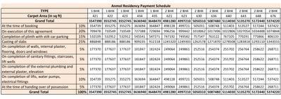 Project Image of 0.0 - 421.0 Sq.ft 1 BHK Apartment for buy in Anmol Residency