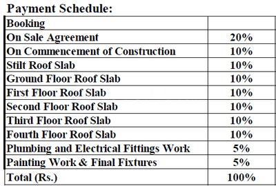 Project Image of 1157.0 - 1677.0 Sq.ft 2 BHK Apartment for buy in Axis Oaklyn
