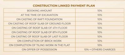 Project Image of 1042.51 - 2162.66 Sq.ft 2 BHK Apartment for buy in Eureka Diya Green City Nh 24