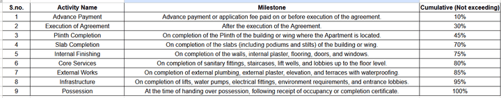 Gallery Cover Pic of Om Shiv Annex