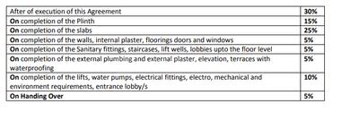 Project Image of 463.0 - 870.0 Sq.ft 2 BHK Apartment for buy in Atharva Nagari V