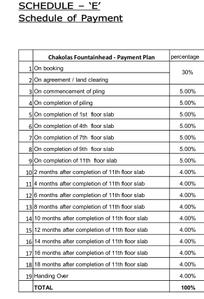 Project Image of 2094.33 - 5286.37 Sq.ft 3 BHK Apartment for buy in Chakolas Fountainhead