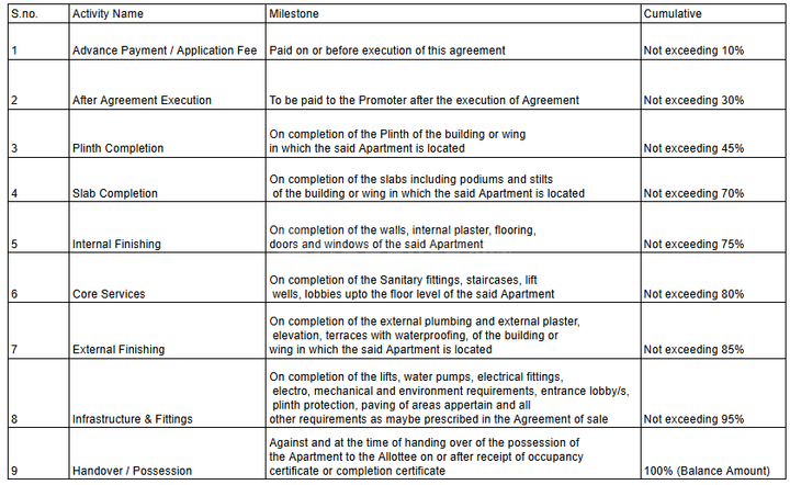 Gallery Cover Pic of Varada Sudatta