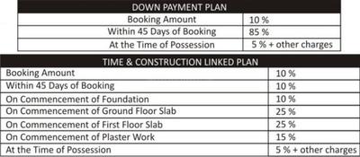 Project Image of 0.0 - 2730.0 Sq.ft 4 BHK Villa for buy in Urbainia Trikaya Golf Ville