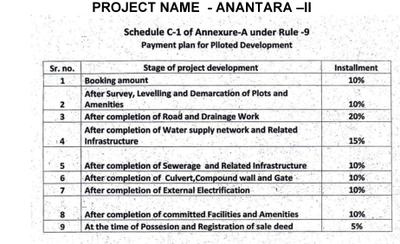 Project Image of 430.56 - 4918.46 Sq.ft Residential Plot Plot for buy in Anantara II