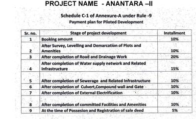 Residential Lands for Sale in Anantara II