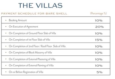 Project Image of 3985.45 - 5532.76 Sq.ft 4 BHK Villa for buy in Alembic The Villas Phase 1