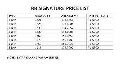 Project Image of 1221.0 - 1915.0 Sq.ft 2 BHK Apartment for buy in RR Signature