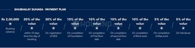 Project Image of 770.0 - 3523.0 Sq.ft Residential Plot Plot for buy in Shubhalay Suhaga