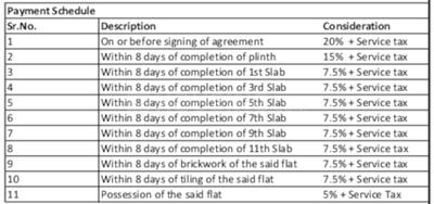 Gagan Cascades Phase 1 Time Linked Payment (TLP) 1