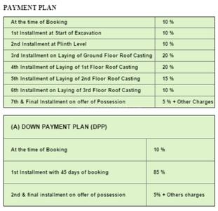 Project Image of 530.0 - 745.0 Sq.ft 1 BHK Apartment for buy in Luxmi Chandra Kanta Residency