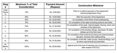 Bhagyashree Construction Linked Payment (CLP) 1