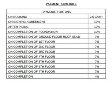 Project Image of 820.0 - 825.0 Sq.ft 2 BHK Apartment for buy in Shwas Fortuna