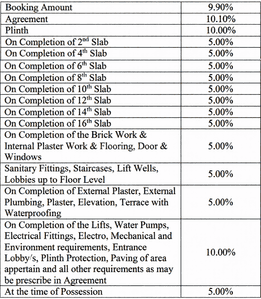 Project Image of 580.0 - 783.0 Sq.ft 2 BHK Apartment for buy in Sampada Little Earth Masulkar City