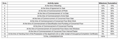 Project Image of 0.0 - 480.39 Sq.ft 2 BHK Apartment for buy in Siddhivinayak Vision Ace Mhada