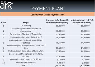 Project Image of 0.0 - 2255.0 Sq.ft 3 BHK Apartment for buy in Ramprastha The Ark