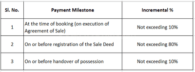 Value Space Eternia Construction Linked Payment (CLP) 1