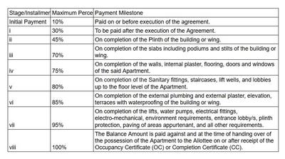 SM Ganesha Construction Linked Payment (CLP) 1