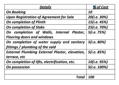 Project Image of 6000.0 - 6000.01 Sq.ft 4 BHK Apartment for buy in Spenser X Marina Phase 2