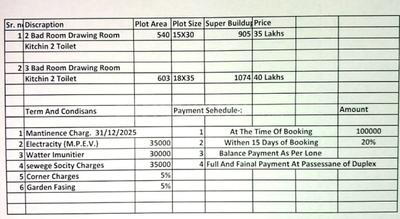 Project Image of 512.9 - 1799.3 Sq.ft Residential Plot Plot for buy in DS Apar Kalash City