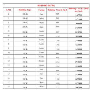 Project Image of 587.0 - 1277.0 Sq.ft 1 BHK Villa for buy in KK Vipasha Homes