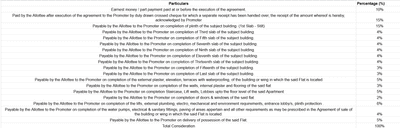 Project Image of 804.06 - 1163.58 Sq.ft 2 BHK Apartment for buy in Kumar Palmspring Towers A4 A5 And B2