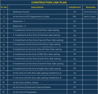 Project Image of 1049.0 - 1692.0 Sq.ft 2 BHK Apartment for buy in Bhavya Kashi