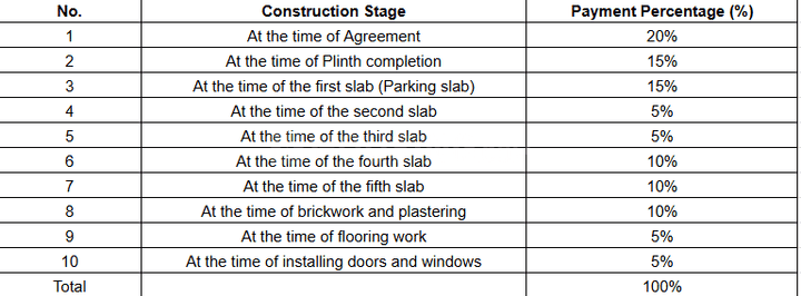 Gallery Cover Pic of Siddhivinayak Park