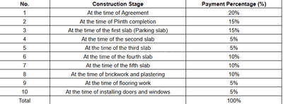 Siddhivinayak Park Project Images