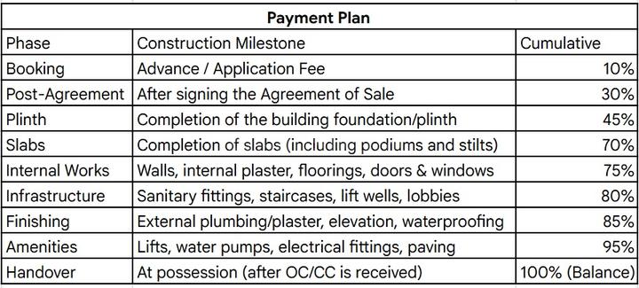 Gallery Cover Pic of Vastu Hilife Phase 2