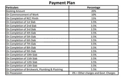 Akshar Evorra Time Linked Payment (TLP) 1