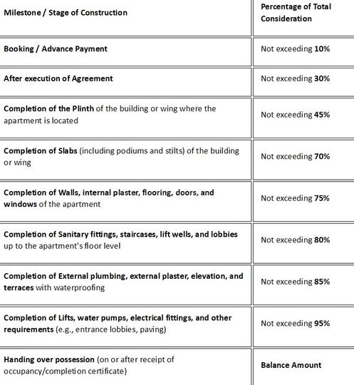 Gallery Cover Pic of Prasanna Nirvighna Pride