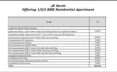 Project Image of 373.0 - 930.0 Sq.ft 1 BHK Apartment for buy in JP North