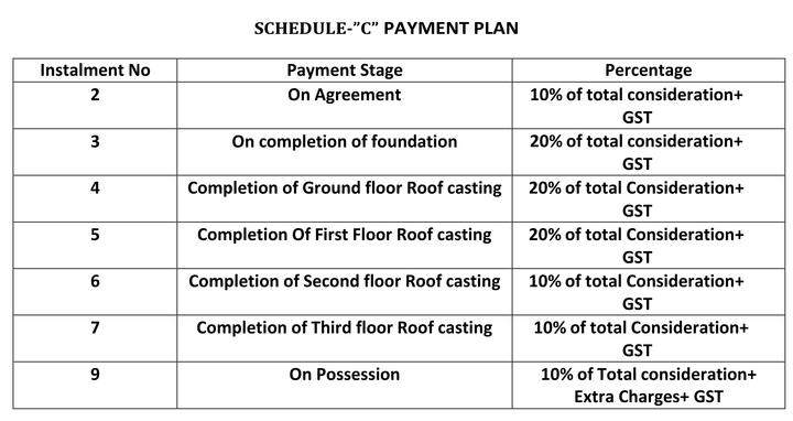 Gallery Cover Pic of S S Aarav II